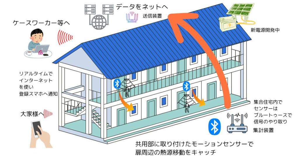 ソーシャルネットワークを駆使した最新の施工例
