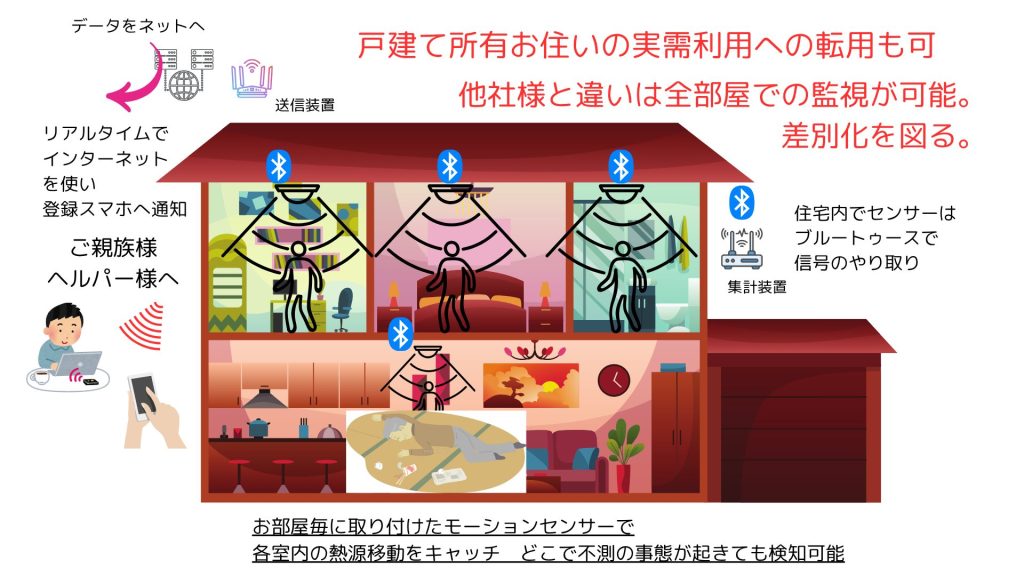 戸建て住宅にも対応できる柔軟設計